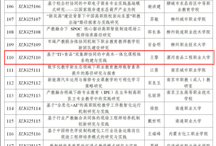 best365中国官方网站王黎老师喜获教育部职业教育教研教改课题立项