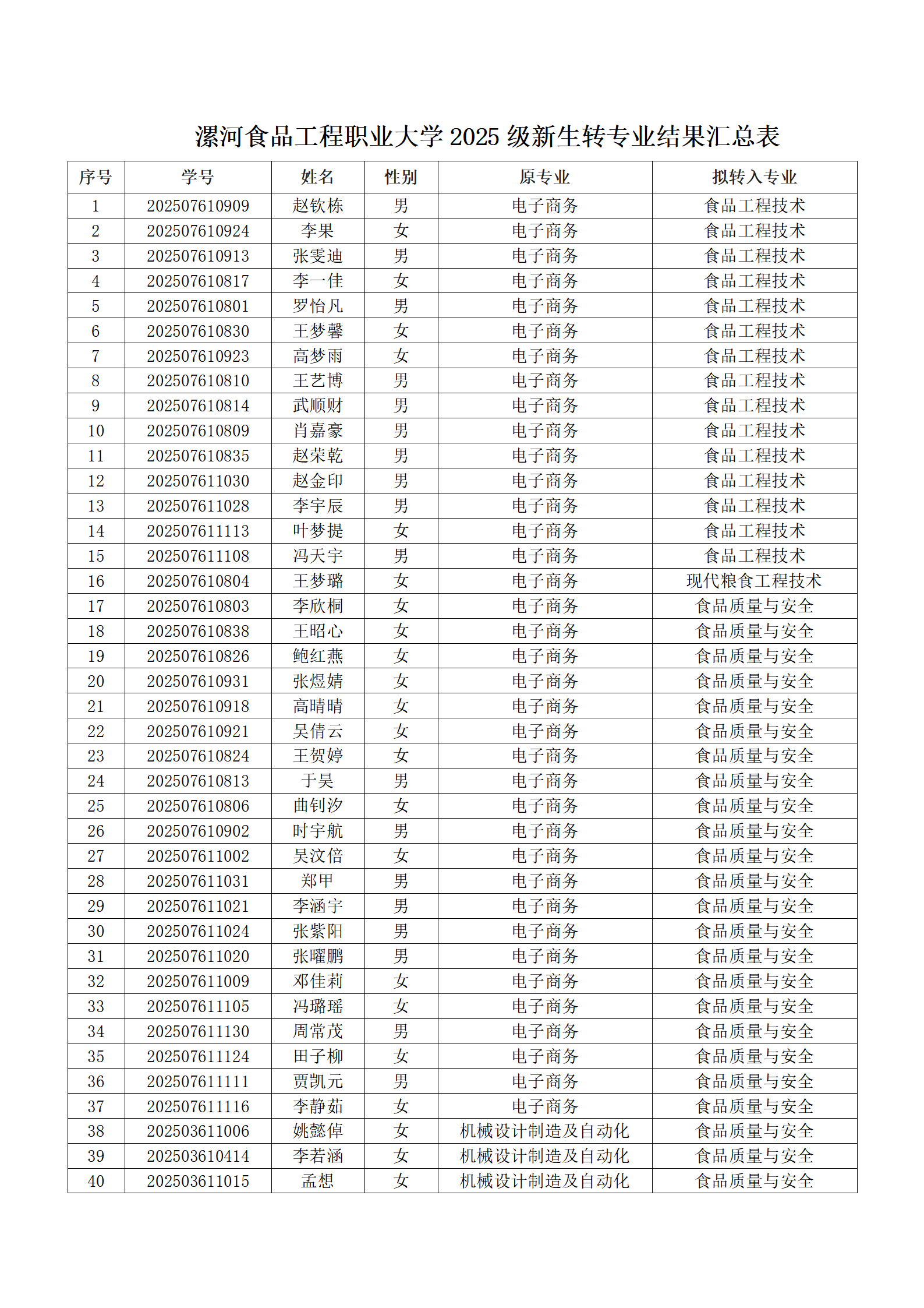 best365中国官方网站2025级新生转专业结果汇总表_01.png best365中国官方网站2025级新生转专业结果汇总表_01.png