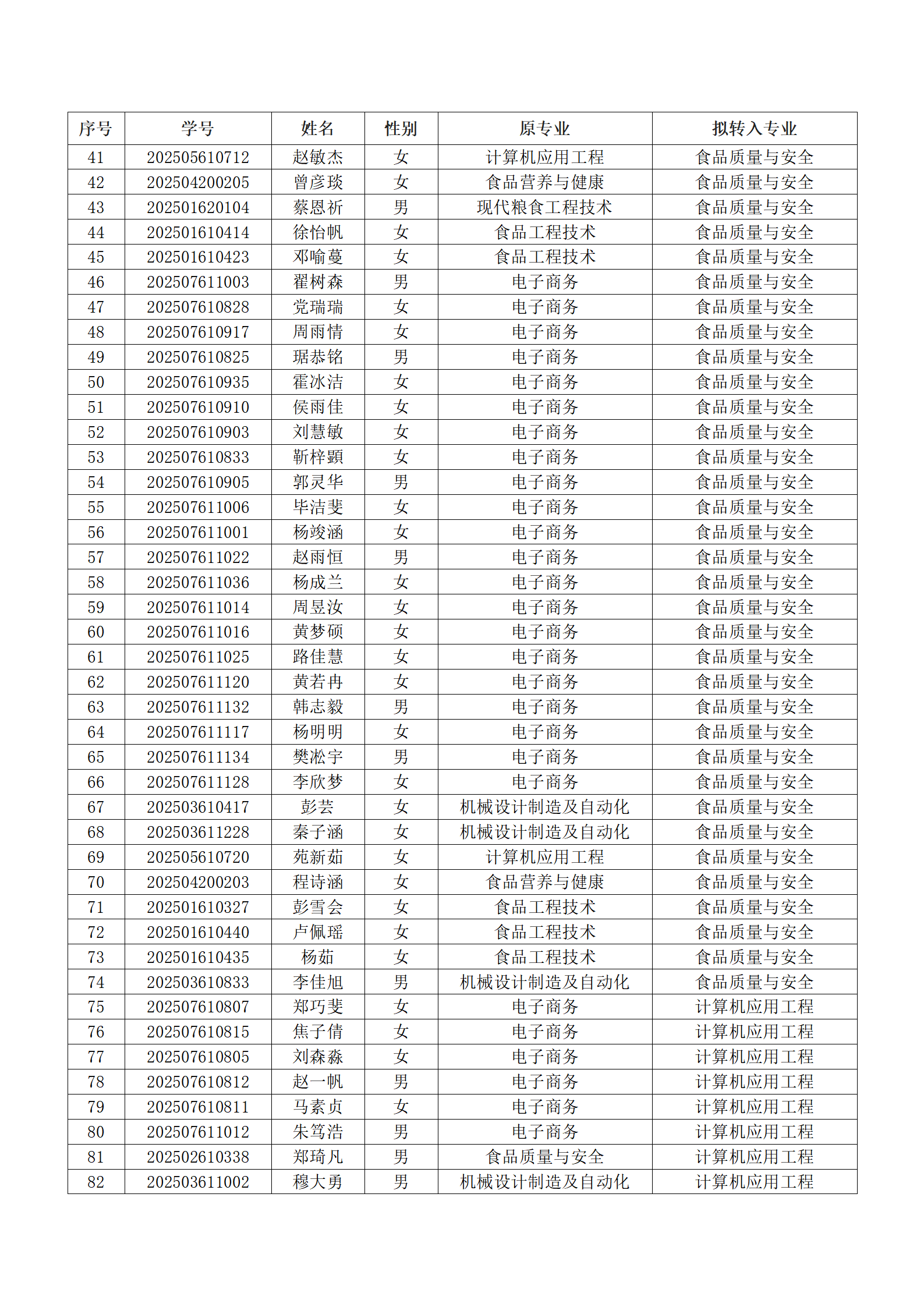 best365中国官方网站2025级新生转专业结果汇总表_02.png best365中国官方网站2025级新生转专业结果汇总表_02.png