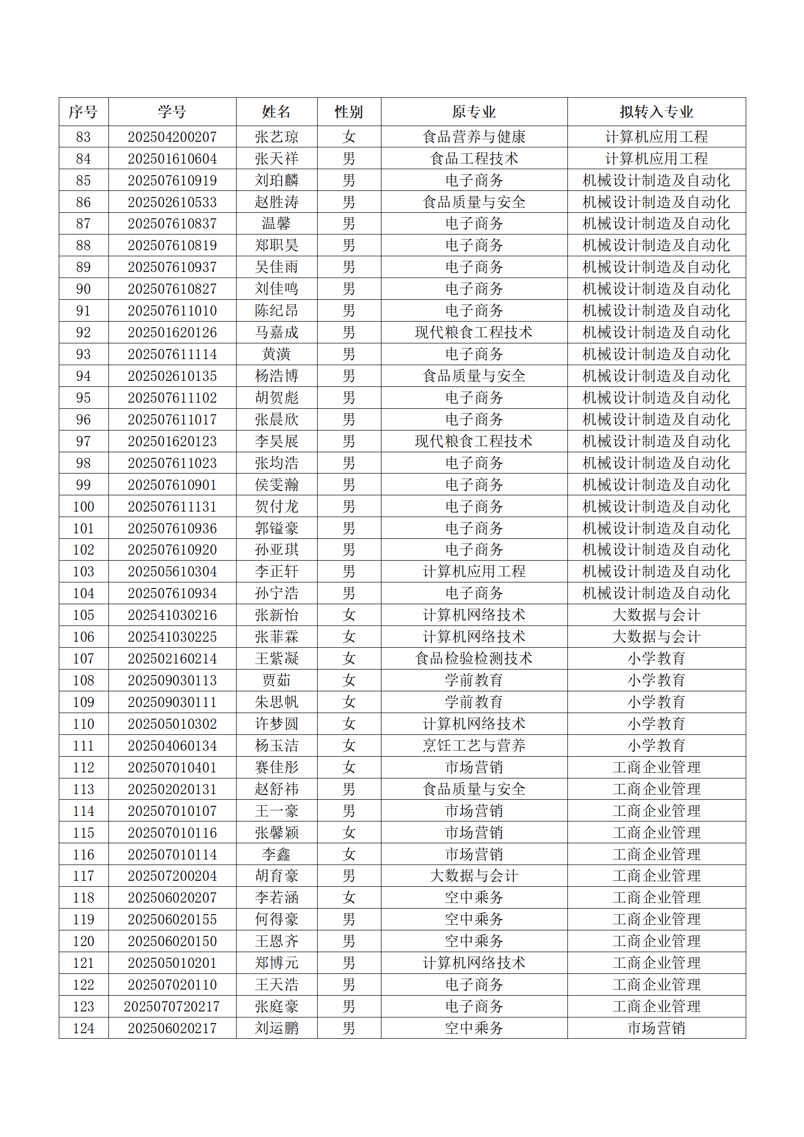 best365中国官方网站2025级新生转专业结果汇总表_03.png best365中国官方网站2025级新生转专业结果汇总表_03.png
