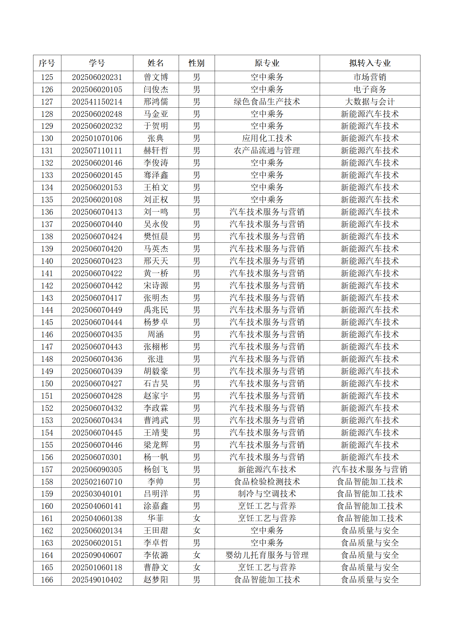 best365中国官方网站2025级新生转专业结果汇总表_04.png best365中国官方网站2025级新生转专业结果汇总表_04.png