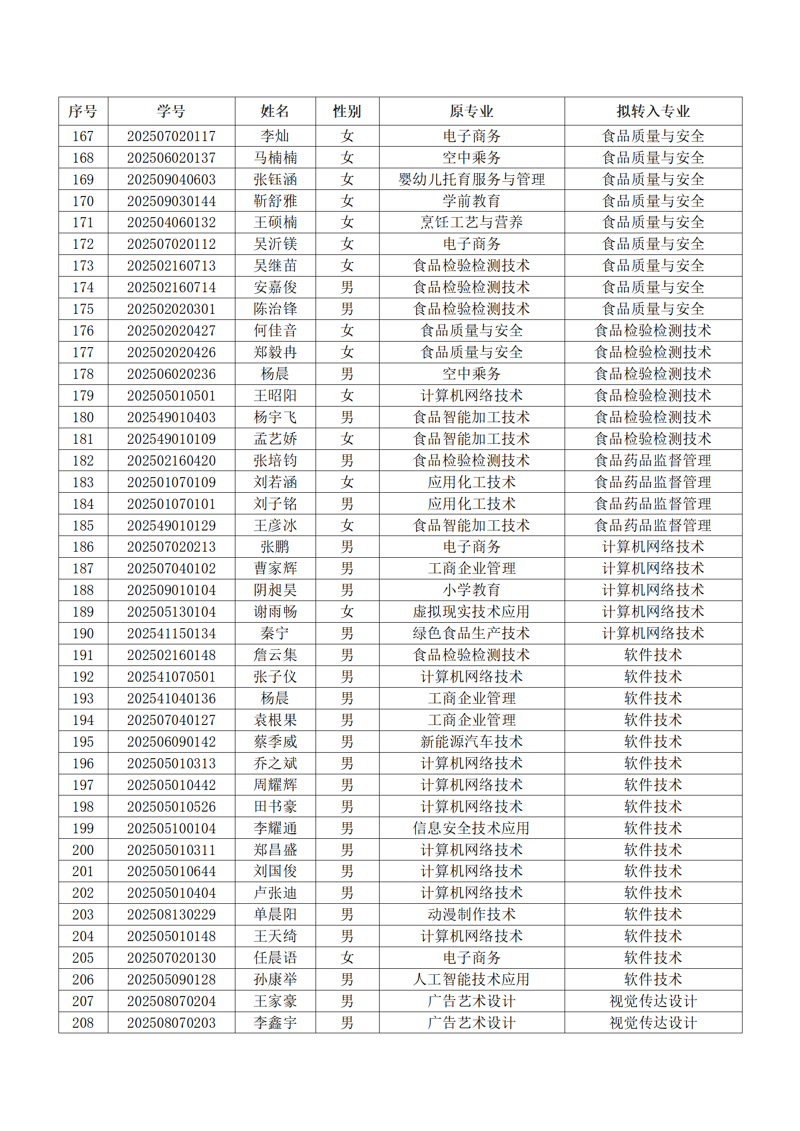best365中国官方网站2025级新生转专业结果汇总表_05.png best365中国官方网站2025级新生转专业结果汇总表_05.png