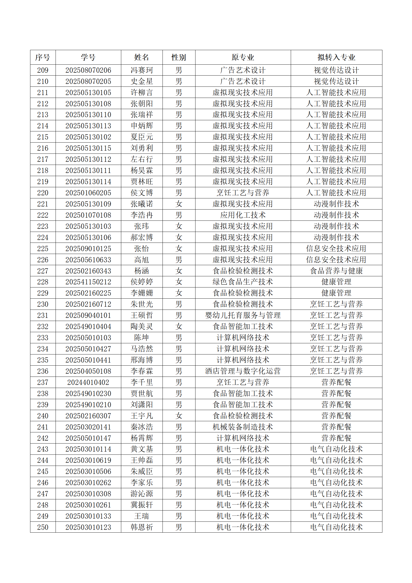 best365中国官方网站2025级新生转专业结果汇总表_06.png best365中国官方网站2025级新生转专业结果汇总表_06.png