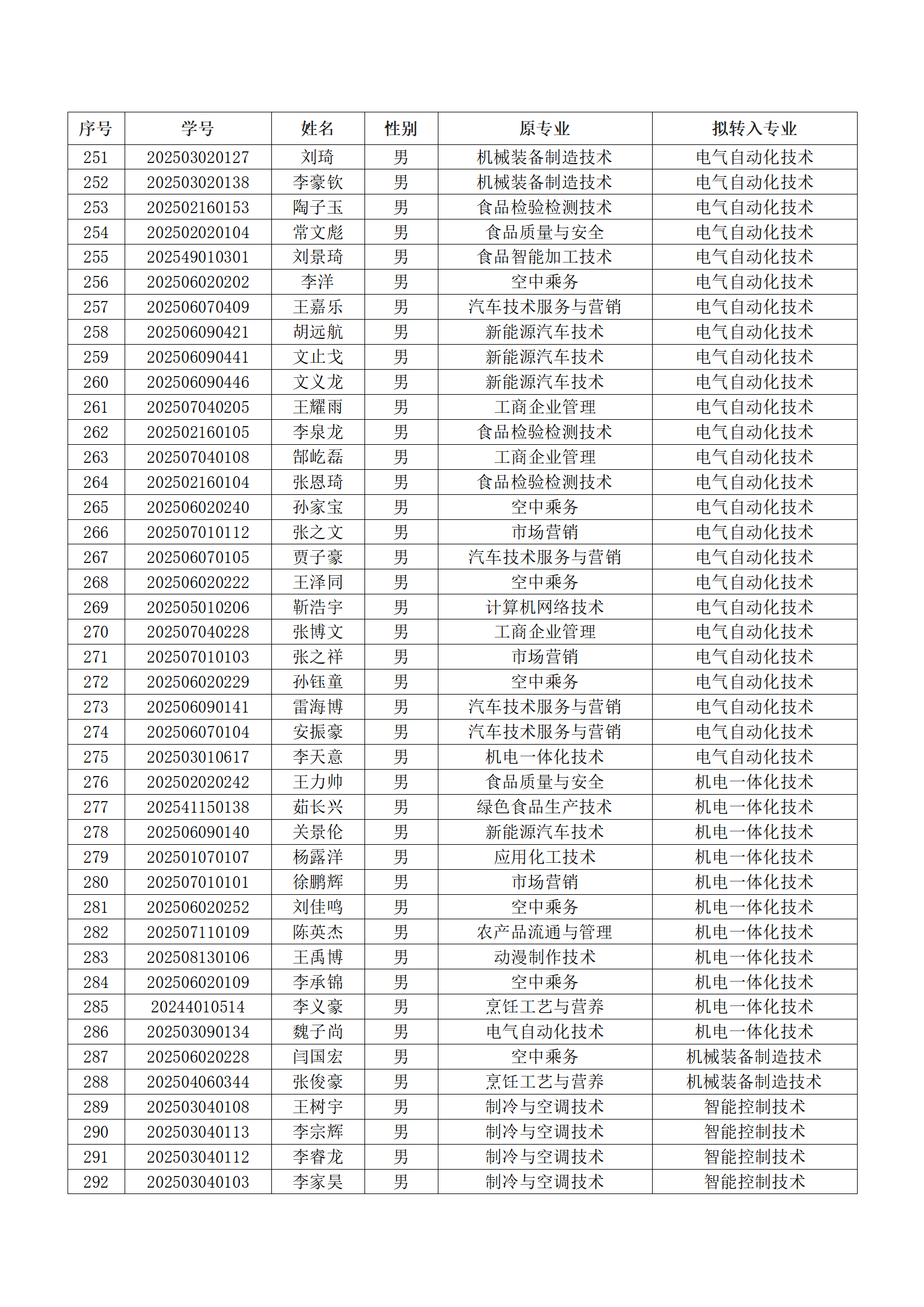 best365中国官方网站2025级新生转专业结果汇总表_07.png best365中国官方网站2025级新生转专业结果汇总表_07.png