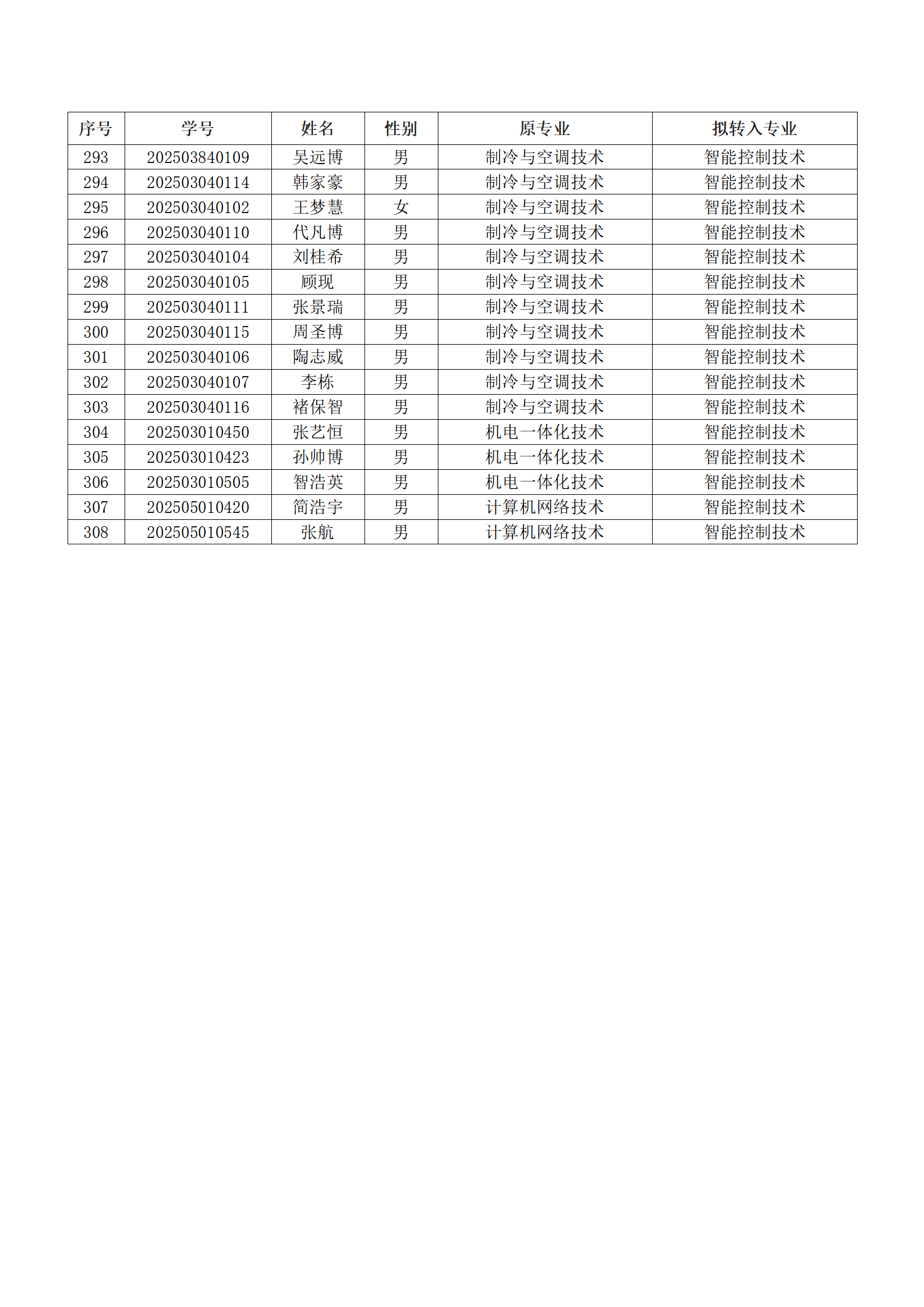 best365中国官方网站2025级新生转专业结果汇总表_08.png best365中国官方网站2025级新生转专业结果汇总表_08.png